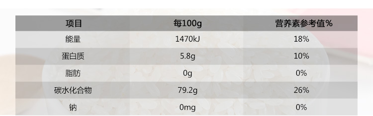 柴火大院 五常稻花香大米 0.5公斤/袋